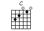 Guitar chord chart of C