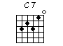 Guitar chord chart of C7