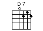 Guitar chord chart of D7
