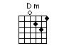 Guitar chord chart of Dm