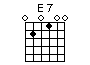 Guitar chord chart of E7