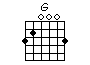 Guitar chord chart of G