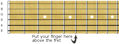 Guitar harmonics