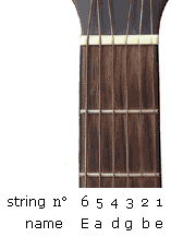 How to tune a guitar